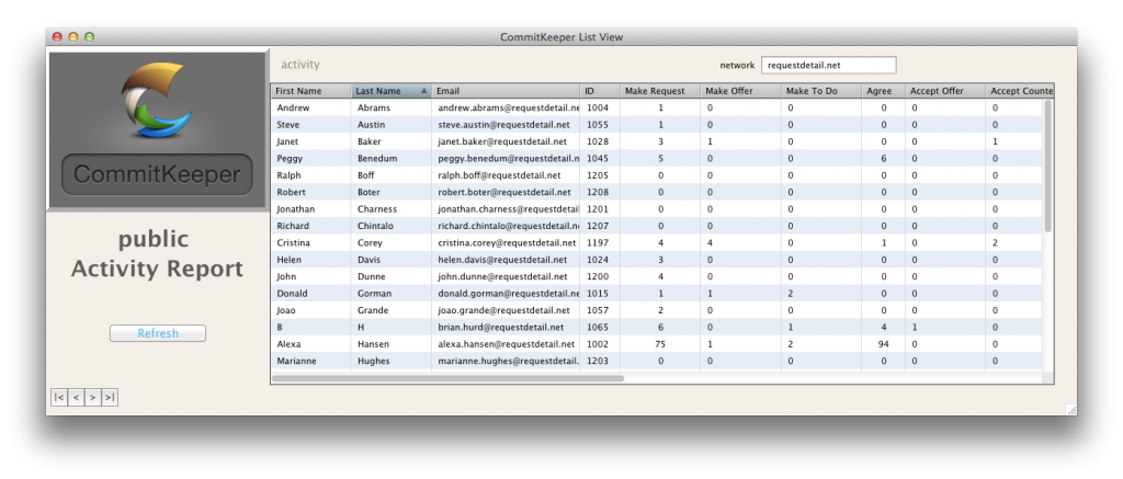 CommitKeeper Activity